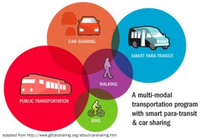 Spt car sharing-300x200.jpg