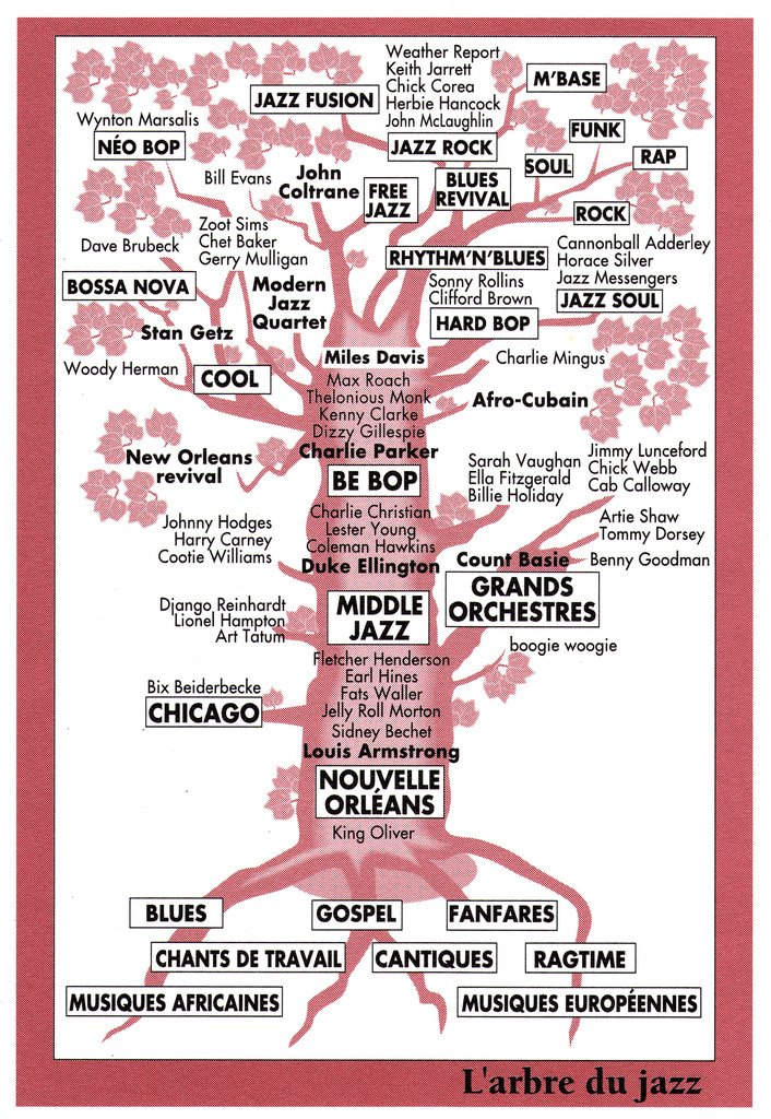 Arbre-du-jazz.png