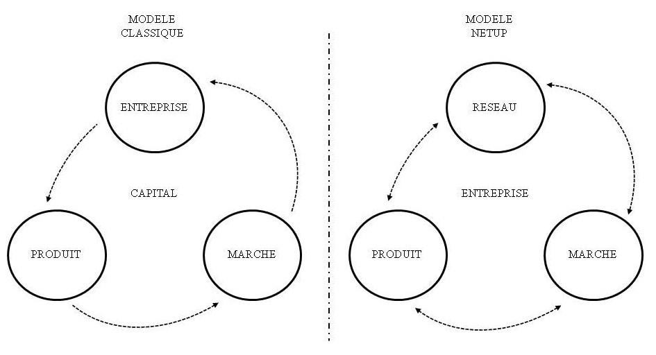 Fig. 3 - Modele simplifié de Netup.jpg