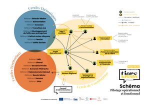 Schéma Organigramme CTL 01.jpg