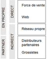 Vignette pour la version du 6 mai 2013 à 12:58