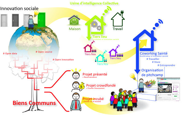 Schema incubateur CS.jpg