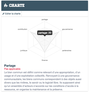 Graphe de l'analyse.png