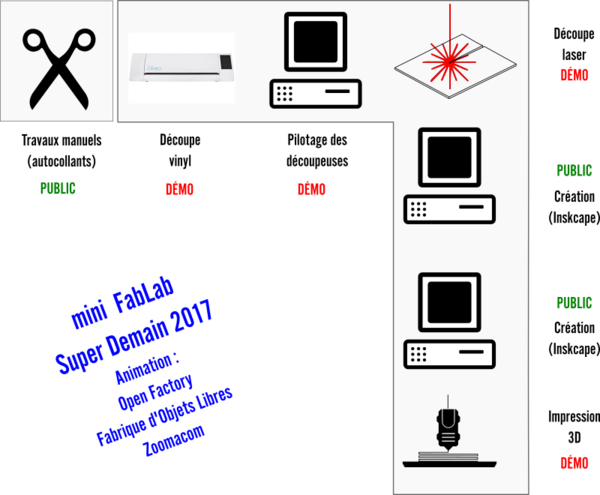 2017-05-12-14-schema-Super Demain-FabLab.png